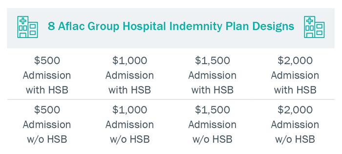 what is hospital indemnity aflac